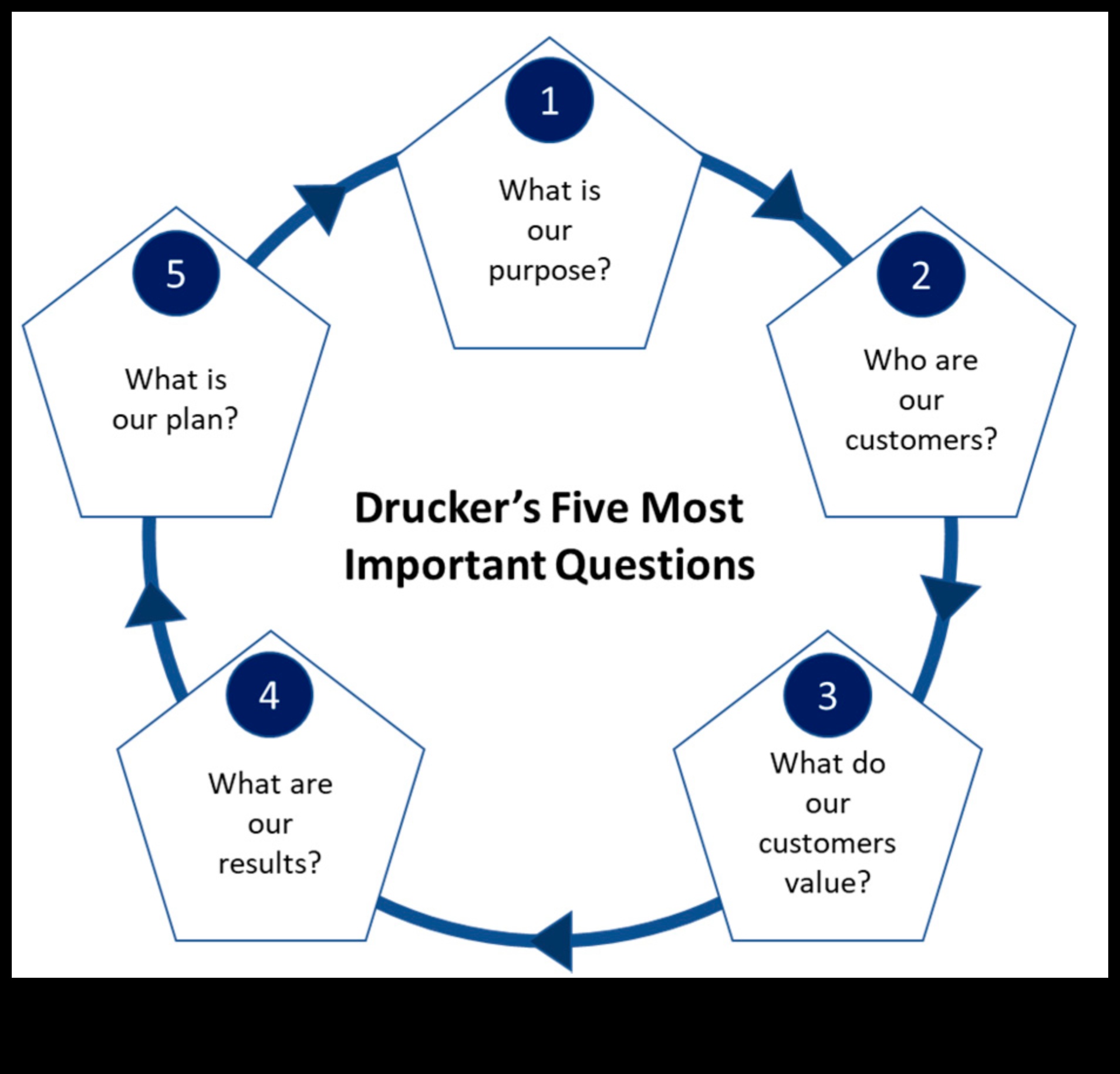 רנסנס הניהול העסקי מגדיר מחדש את פרדיגמת הצמיחה למאה ה-21 5 רנסנס ניהול עסקי: הגדרה מחדש של פרדיגמת הצמיחה
