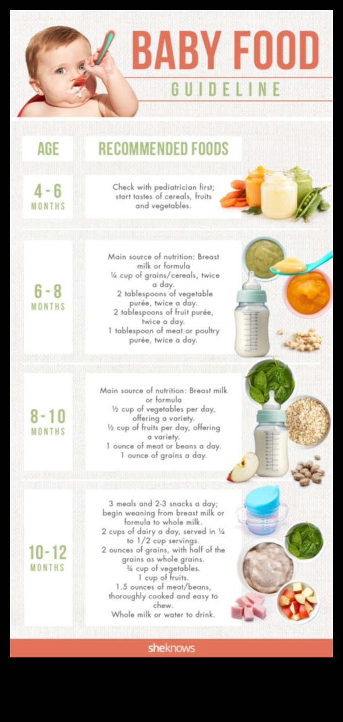 החגים הראשונים של התינוק: הצגת מוצקים עם חיוכים