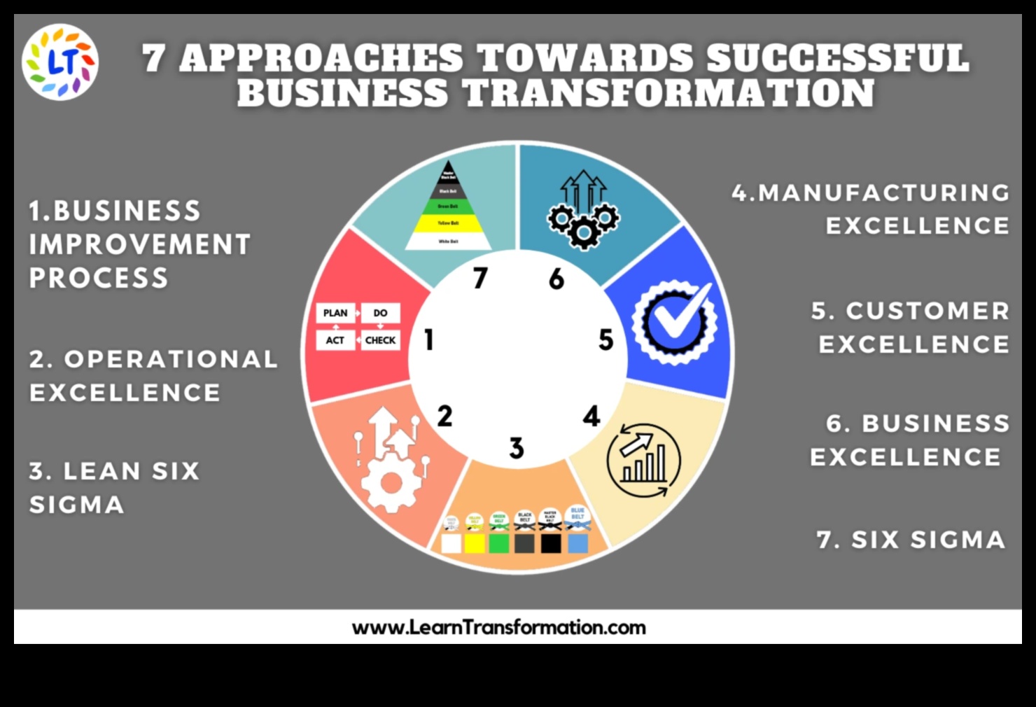 יצירת העתיד: אסטרטגיות לפעילות עסקית מוצלחת