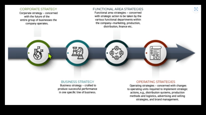 יצירת העתיד: אסטרטגיות לפעילות עסקית מוצלחת