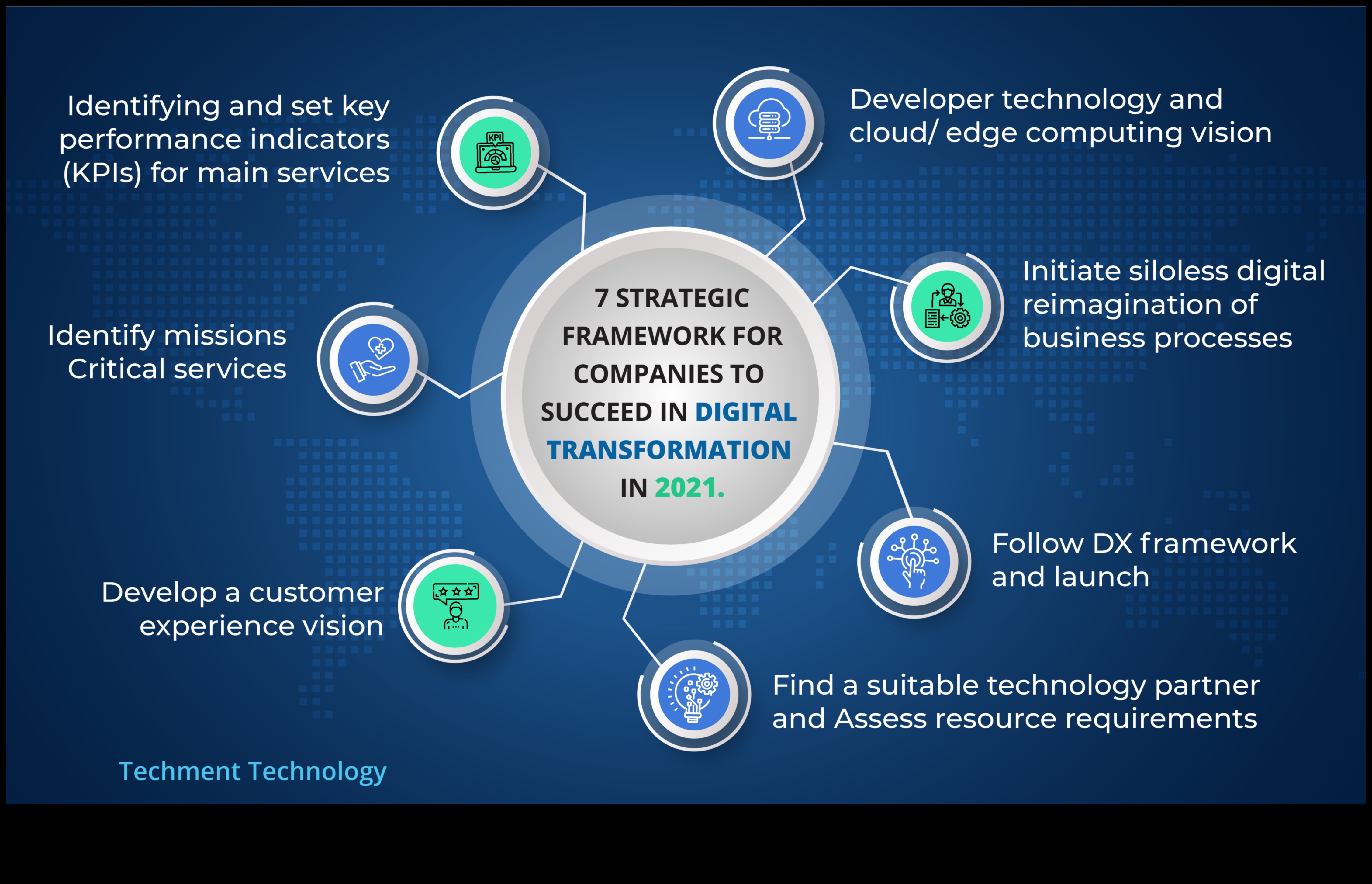 יצירת העתיד: אסטרטגיות לפעילות עסקית מוצלחת