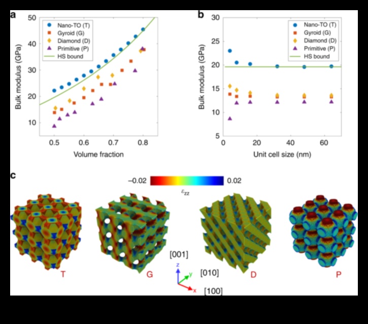 שחרור דיוק ננוטכנולוגי: ערכת הכלים של ננו אקספלורר בעיצוב