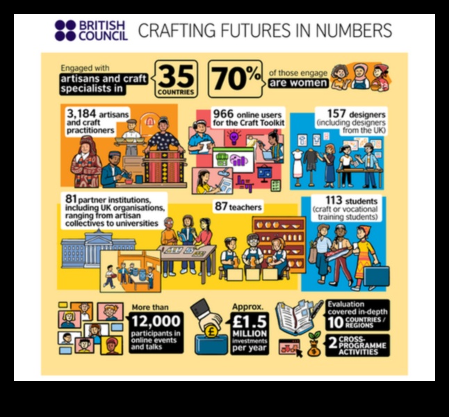 יצירת עתיד: ספר הצמיחה העסקית