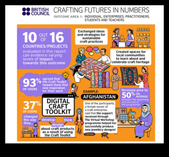 יצירת עתיד: ספר הצמיחה העסקית