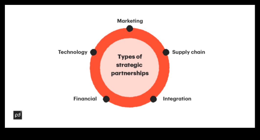 שותפויות אסטרטגיות: מינוף שיתופי פעולה להצלחת עסקים קטנים
