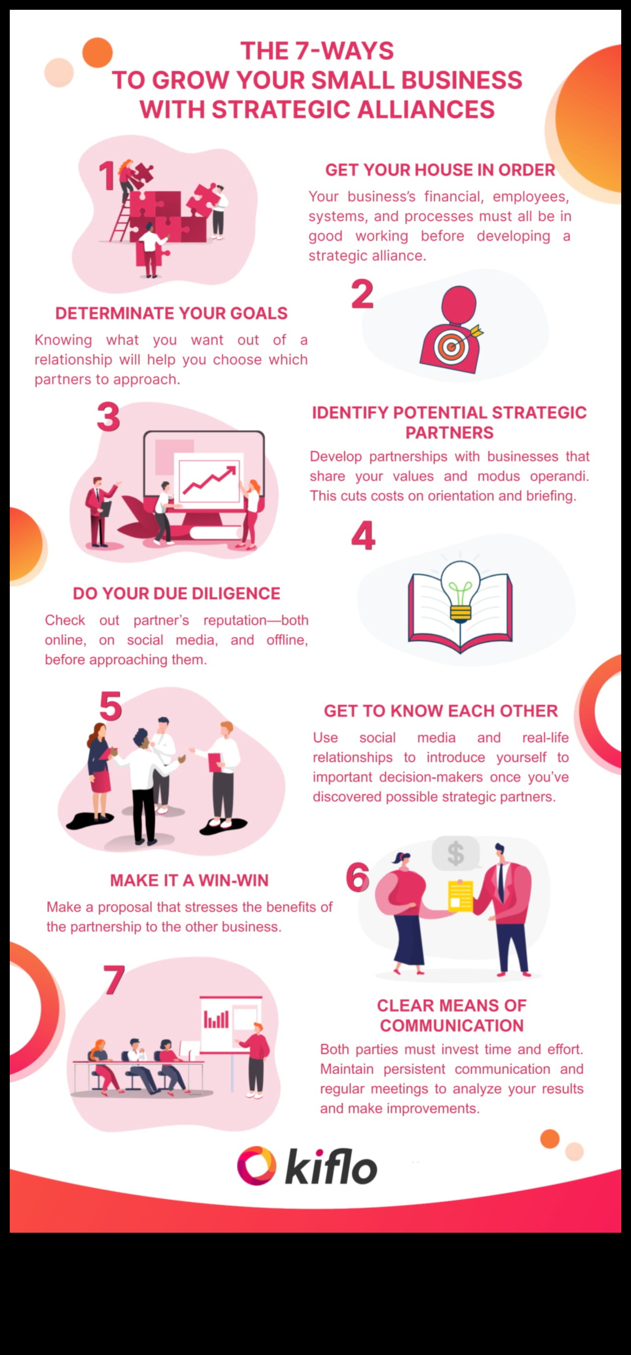 שותפויות אסטרטגיות: מינוף שיתופי פעולה להצלחת עסקים קטנים