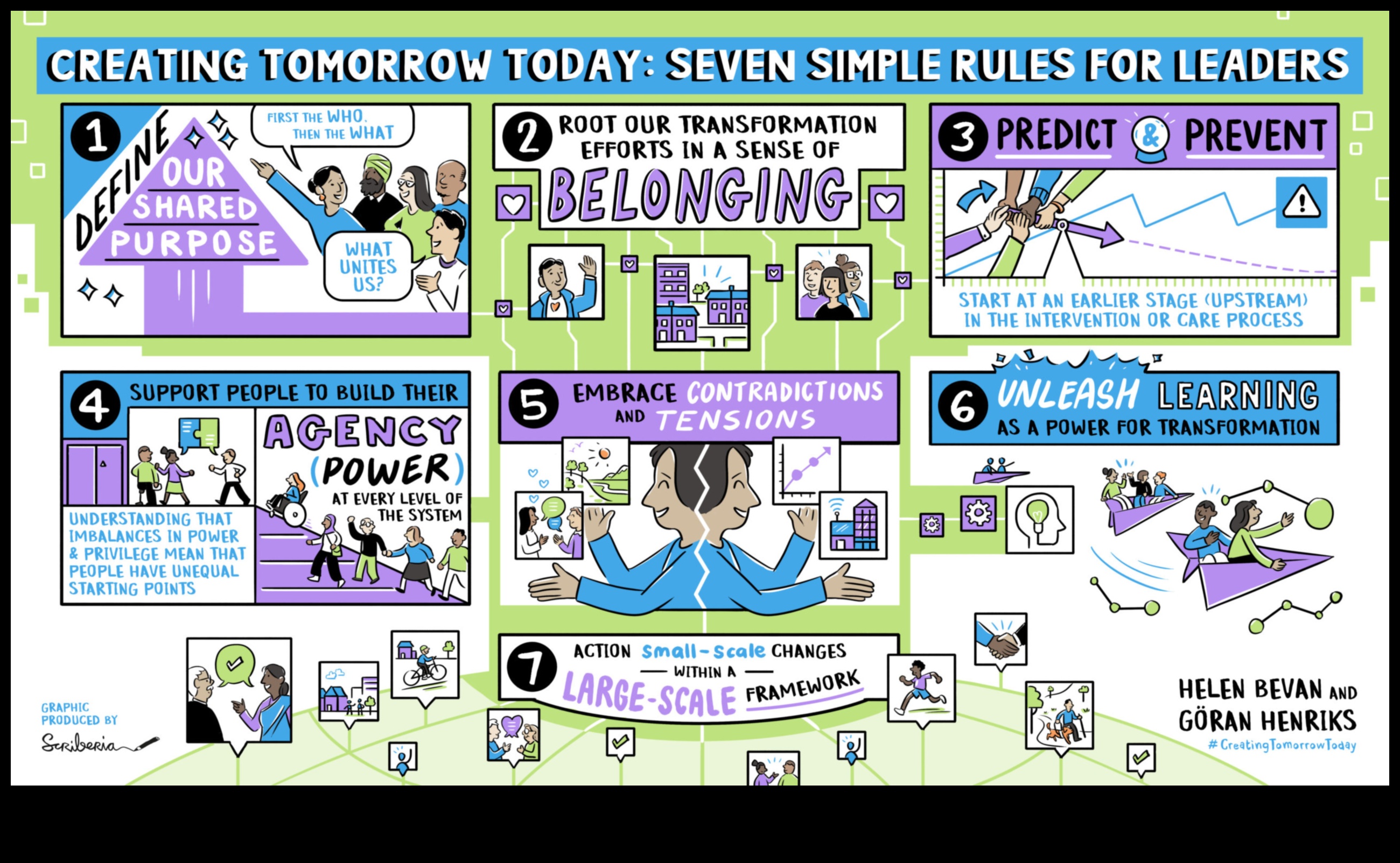 בניין מחר: נקודות מבט אסטרטגיות על מנהיגות עסקית