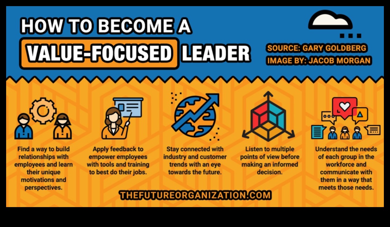 בניין מחר: נקודות מבט אסטרטגיות על מנהיגות עסקית