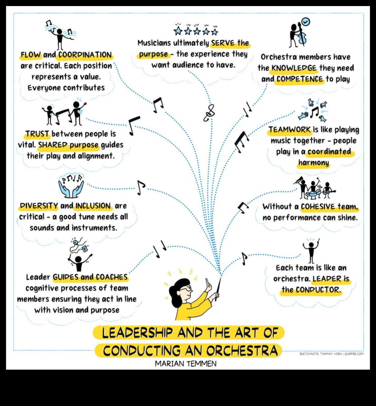 סימפוניית התהליך: תזמורת צמיחה וחזון