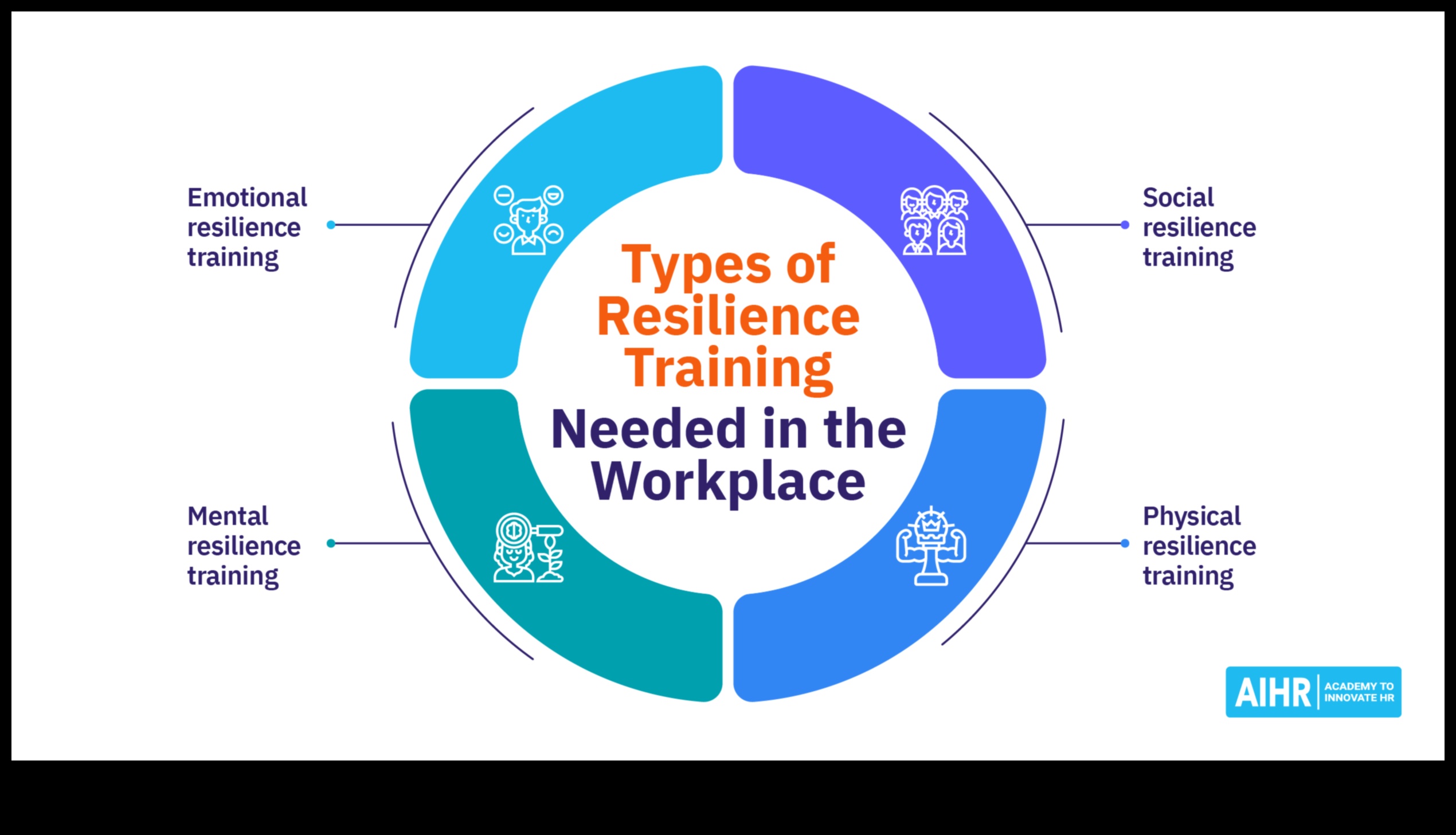 חוסן עסקי איך לשגשג מול אתגרי תהליכים 2 חוסן עסקי: משגשג מול אתגרי תהליכים