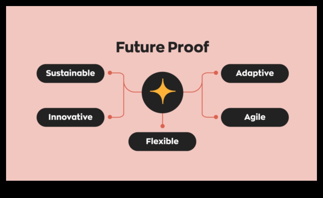 עסקים מבטיחים עתיד: אסטרטגיות למובילי ניתוח נתונים של מחר