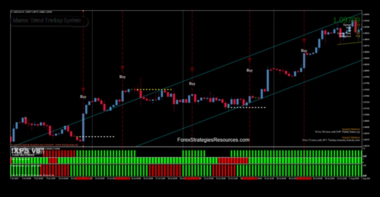 אסטרטגיות לשליטה במגמה: ניווט בזרמי האבולוציה העסקית