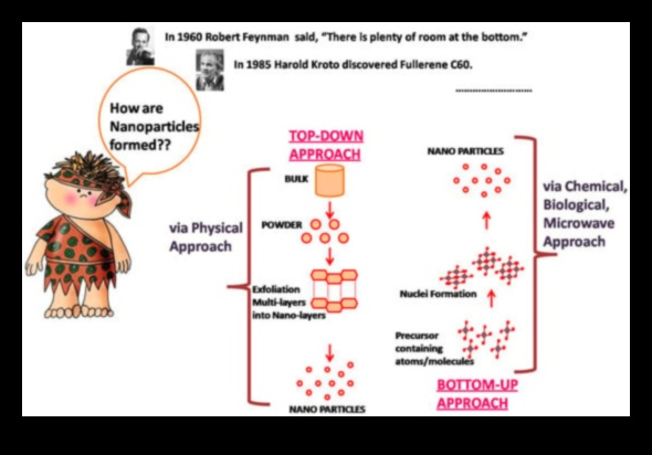 אמנות החדשנות בננו: שליטה במלאכת חקר הדיוק היצירתי