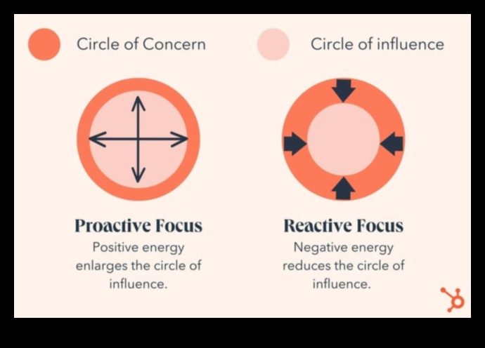 אסטרטגיות לניצחון אתי: לקחים ממנהיגים מצליחים