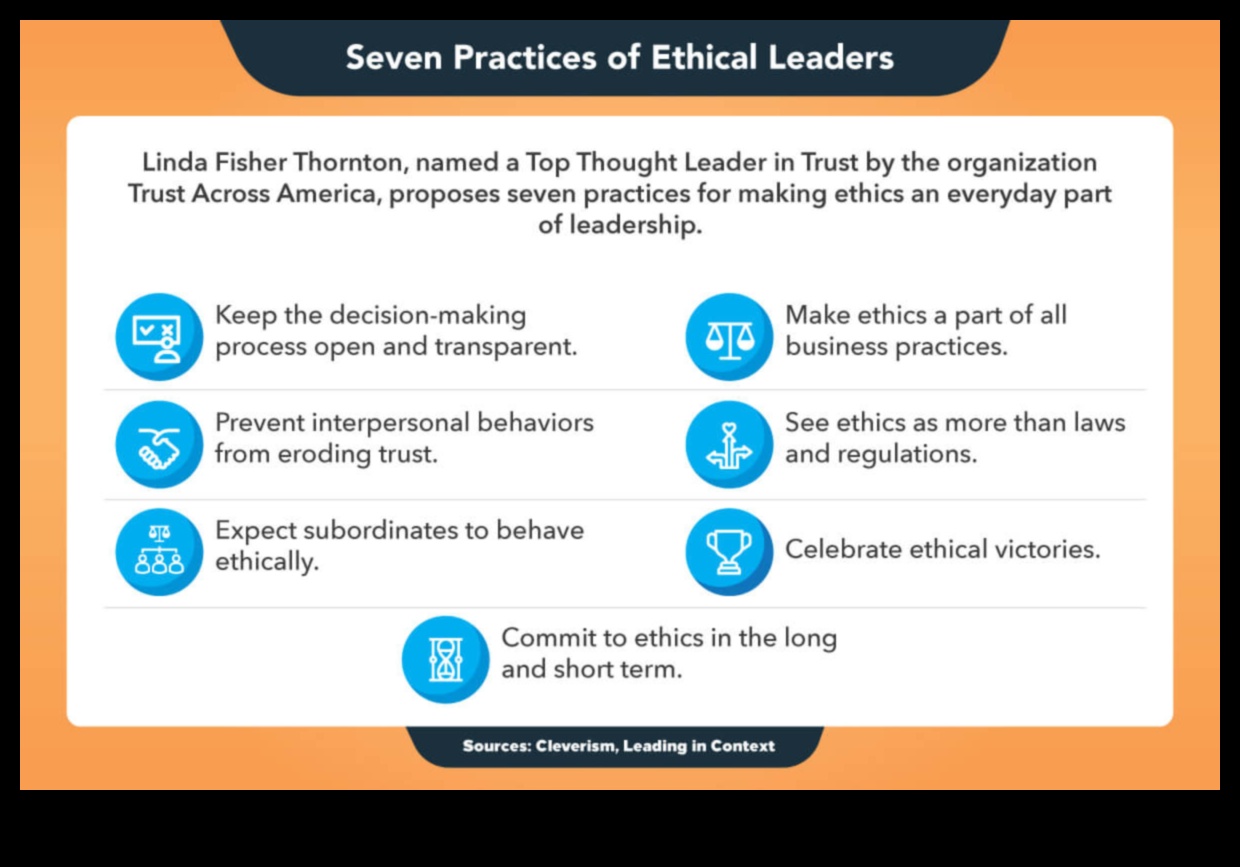 אסטרטגיות לניצחון אתי: לקחים ממנהיגים מצליחים