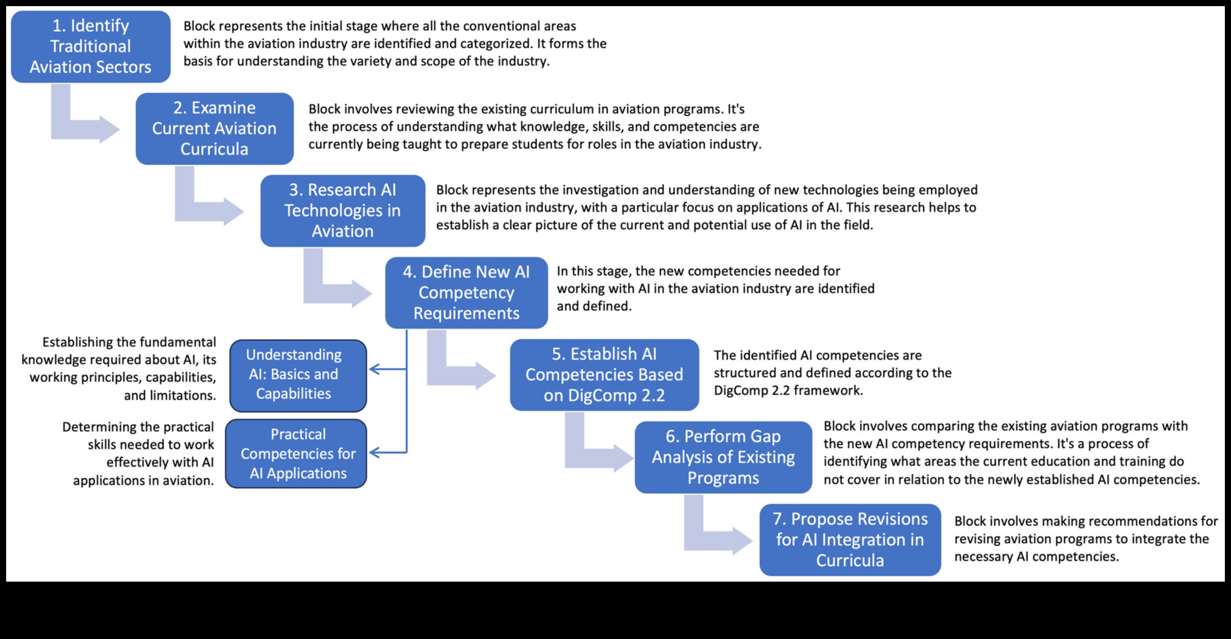 אופקים אסטרטגיים מתווים קורס למצוינות אתית בעידן חדש 2 אופקים אסטרטגיים: ניווט במצוינות אתית בעידן חדש
