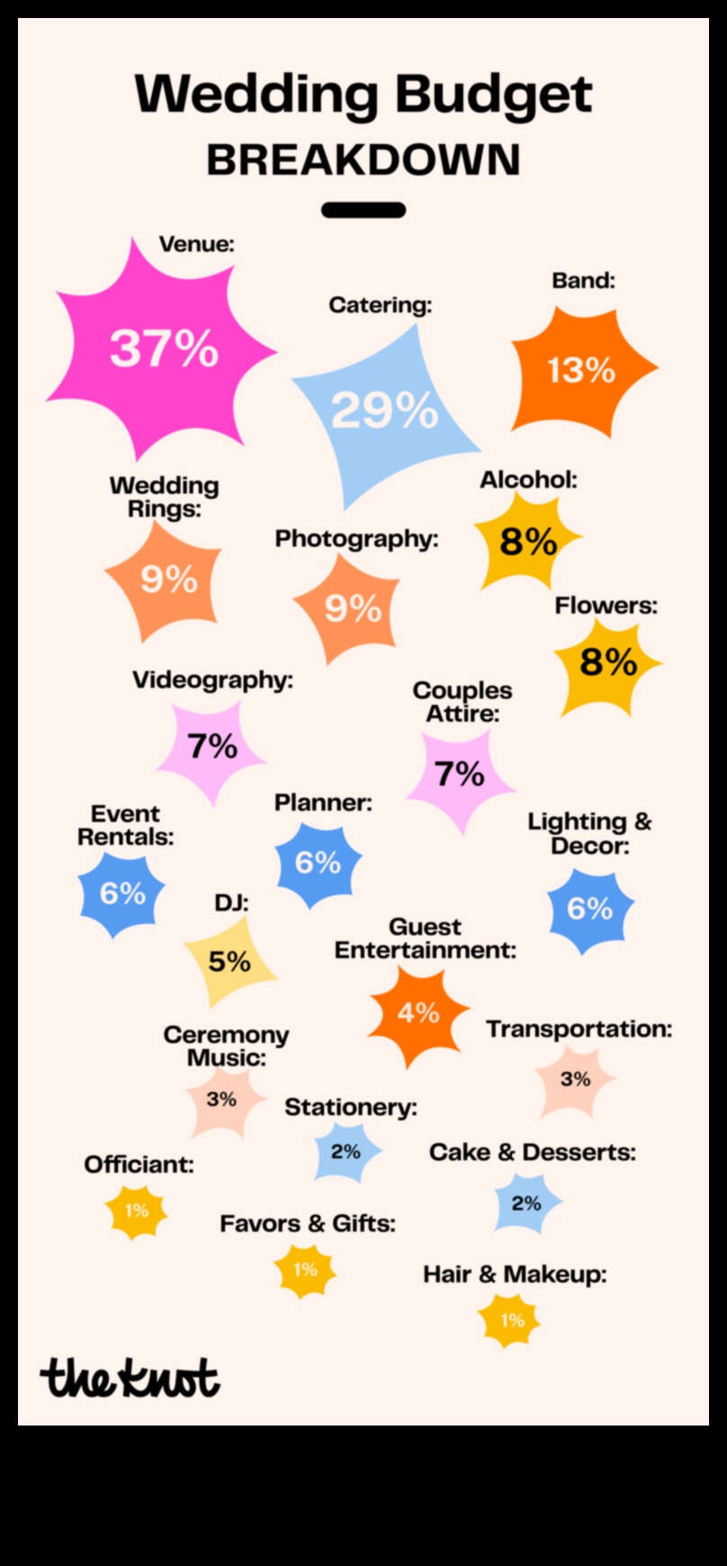 אלגנטיות חסכונית: תקציב חתונה מעשי