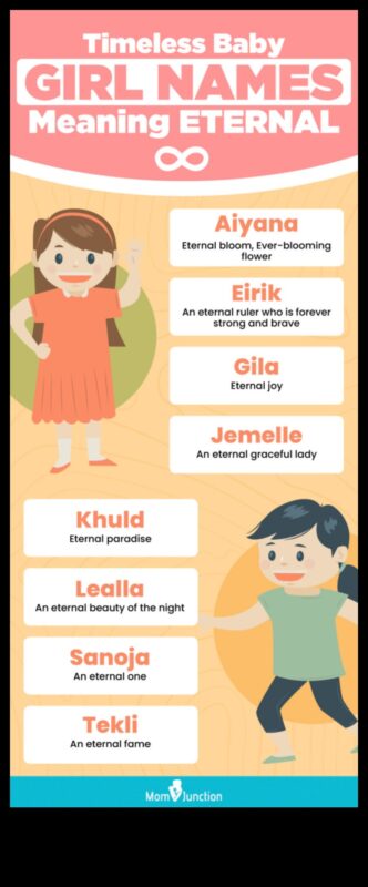 אלגנטיות נצחית: שמות תינוקות נצחיים וקלאסיים