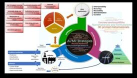 אמנות החדשנות בננו: שליטה במלאכת חקר הדיוק היצירתי