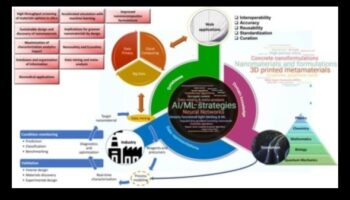 אמנות החדשנות בננו: שליטה במלאכת חקר הדיוק היצירתי