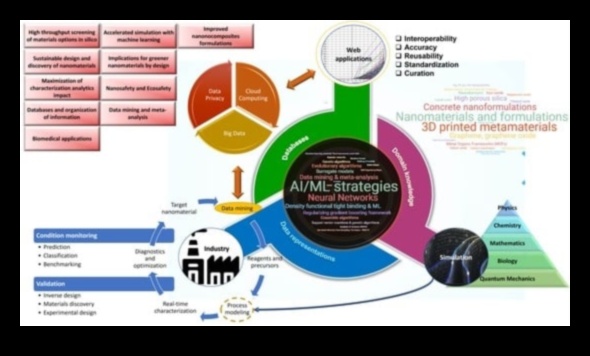אמנות החדשנות בננו: שליטה במלאכת חקר הדיוק היצירתי