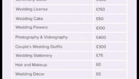 אלגנטיות חסכונית: תקציב חתונה מעשי