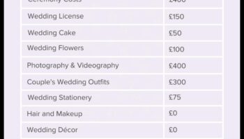 אלגנטיות חסכונית: תקציב חתונה מעשי