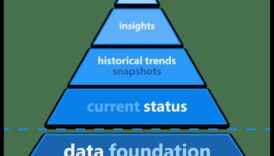עסקים מבטיחים עתיד: אסטרטגיות למובילי ניתוח נתונים של מחר