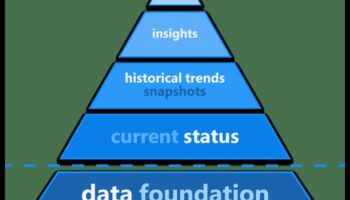 עסקים מבטיחים עתיד: אסטרטגיות למובילי ניתוח נתונים של מחר