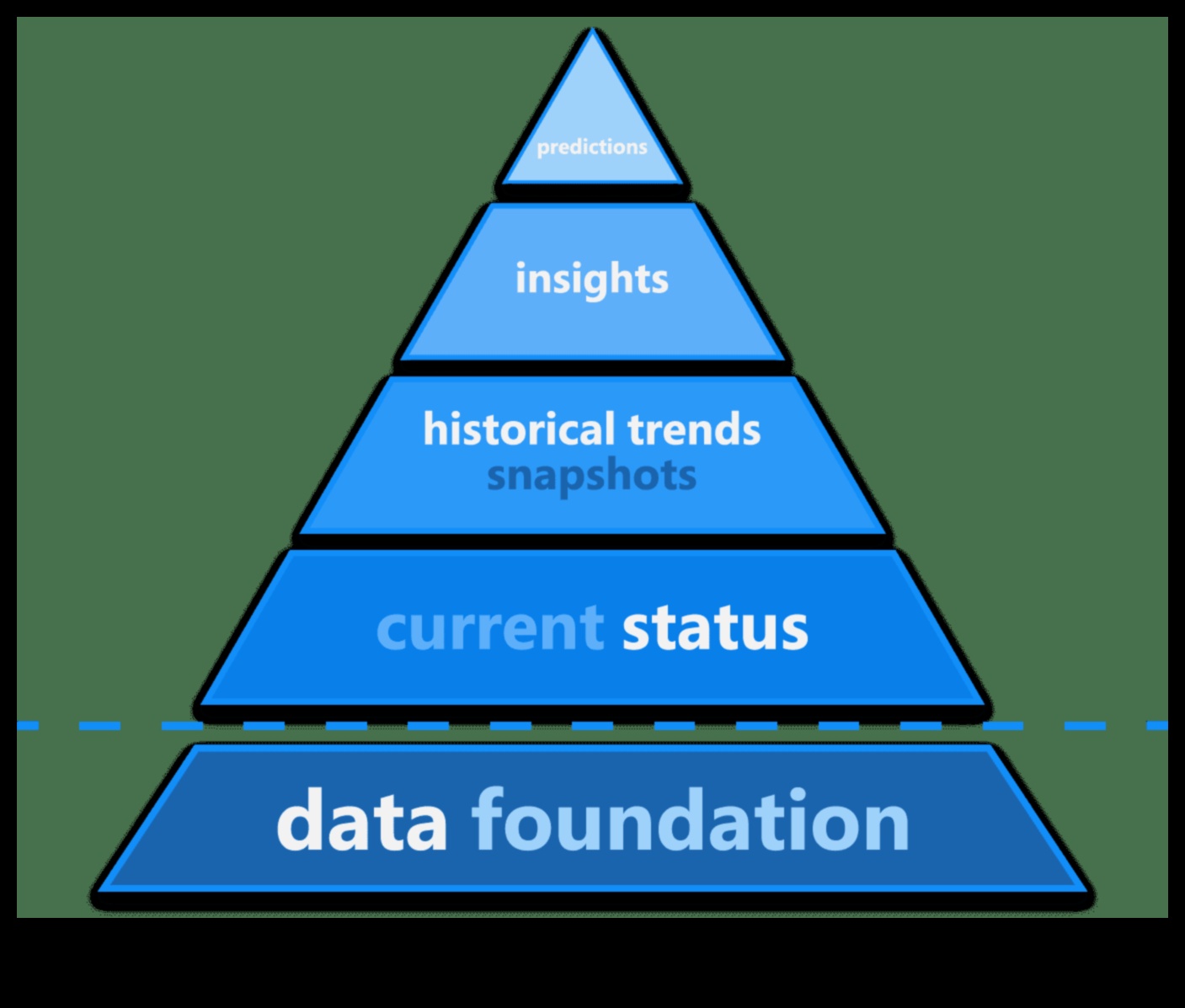 עסקים מבטיחים עתיד: אסטרטגיות למובילי ניתוח נתונים של מחר