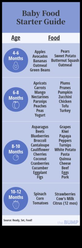 החגים הראשונים של התינוק: הצגת מוצקים עם חיוכים