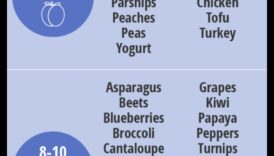 החגים הראשונים של התינוק: הצגת מוצקים עם חיוכים