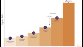 יצירת הטווח הארוך 7 שיטות לפעילות עסקית מוצלחת 1 יצירת העתיד: אסטרטגיות לפעילות עסקית מוצלחת