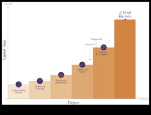 יצירת העתיד: אסטרטגיות לפעילות עסקית מוצלחת