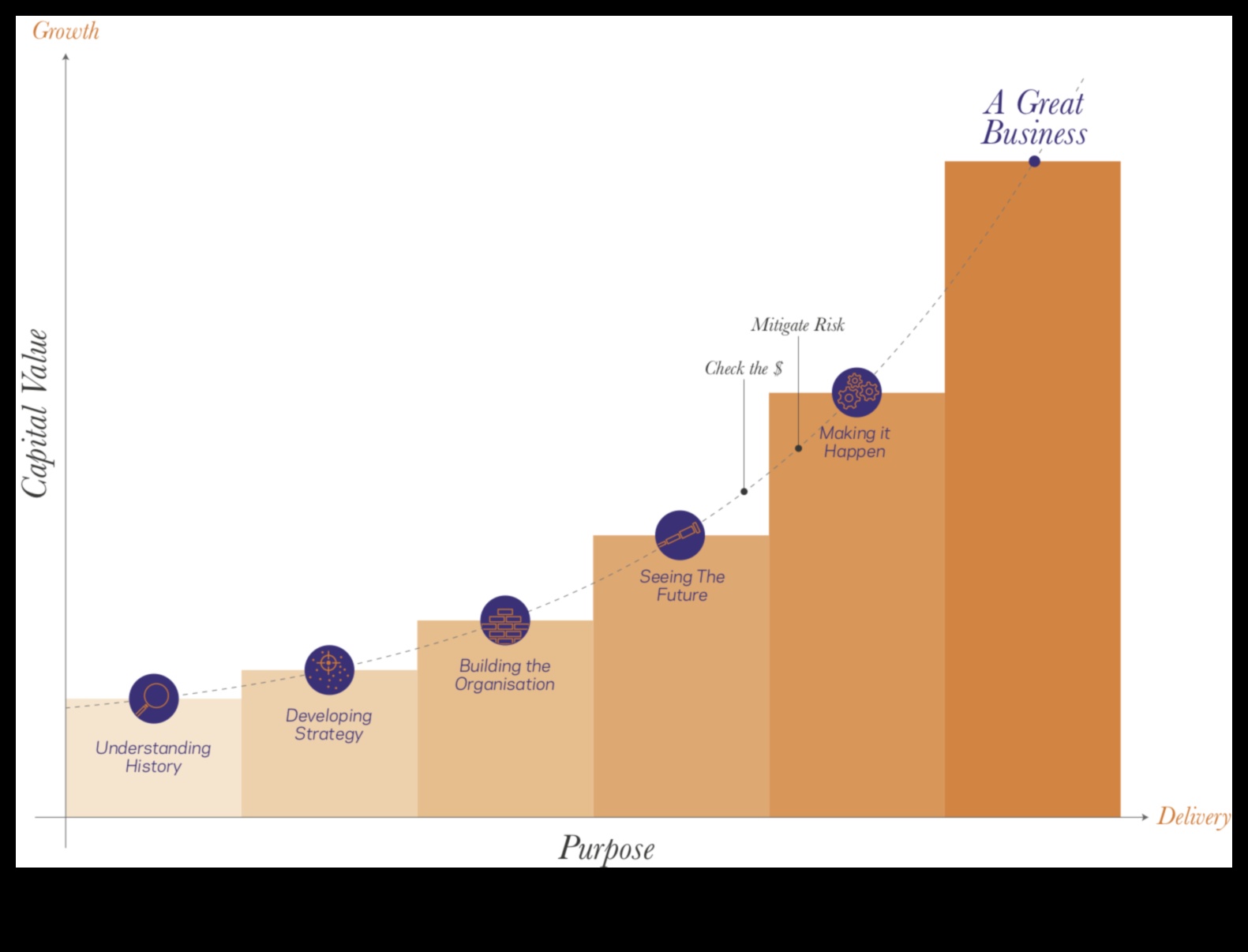 יצירת העתיד: אסטרטגיות לפעילות עסקית מוצלחת