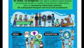 יצירת עתיד: ספר הצמיחה העסקית