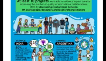 יצירת עתיד: ספר הצמיחה העסקית