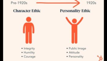 אסטרטגיות לניצחון אתי: לקחים ממנהיגים מצליחים