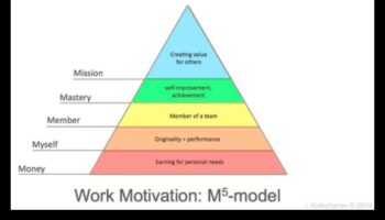 מצוינות אתית: שליטה באמנות ההתנהגות העסקית