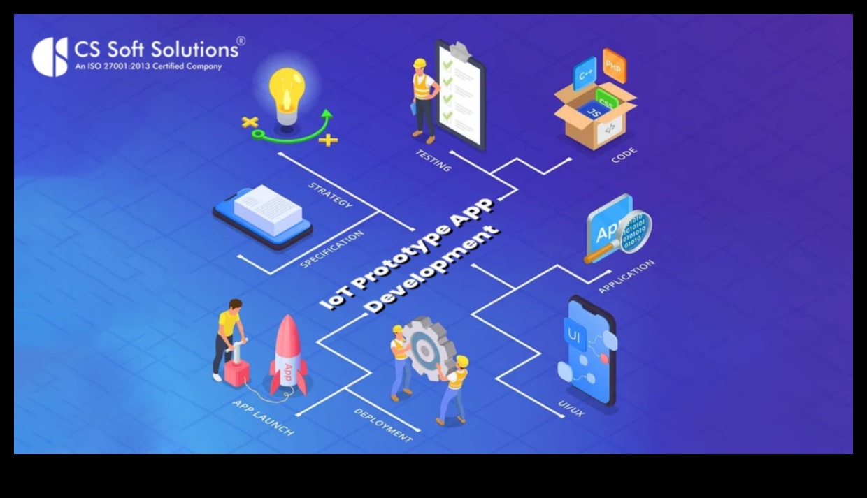 מצוינות חזותית: יצירת חוויות IoT עם דיוק