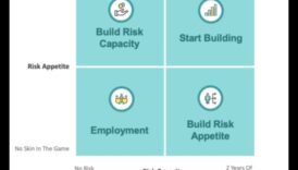משוואת הסטארט-אפ: איזון סיכון ותגמול ביזמות