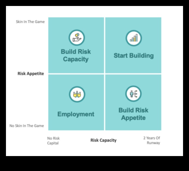 משוואת ההפעלה כיצד למצוא את האיזון הנכון בין סיכון ותגמול 1 משוואת הסטארט-אפ: איזון סיכון ותגמול ביזמות