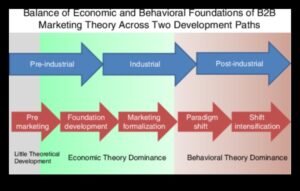 רנסנס ניהול עסקי: הגדרה מחדש של פרדיגמת הצמיחה