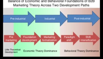 רנסנס ניהול עסקי: הגדרה מחדש של פרדיגמת הצמיחה