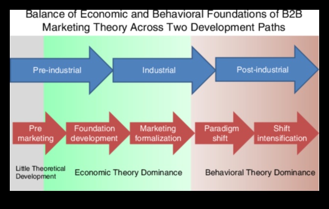 רנסנס הניהול העסקי מגדיר מחדש את פרדיגמת הצמיחה למאה ה-21 1 רנסנס ניהול עסקי: הגדרה מחדש של פרדיגמת הצמיחה