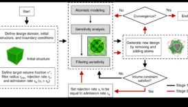 שחרור דיוק ננוטכנולוגי: ערכת הכלים של ננו אקספלורר בעיצוב