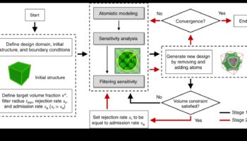 שחרור דיוק ננוטכנולוגי: ערכת הכלים של ננו אקספלורר בעיצוב