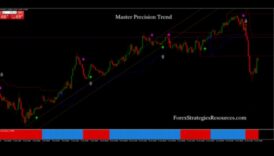 אסטרטגיות לשליטה במגמה: ניווט בזרמי האבולוציה העסקית