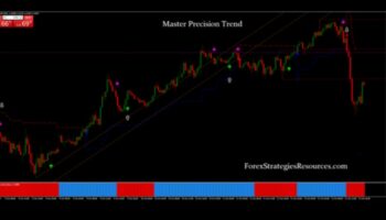 אסטרטגיות לשליטה במגמה: ניווט בזרמי האבולוציה העסקית