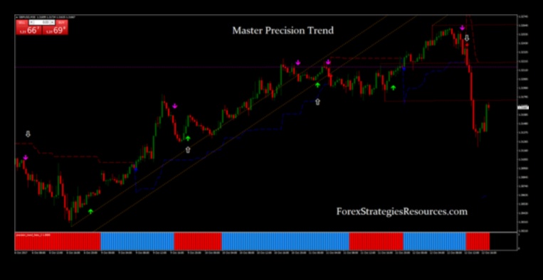 אסטרטגיות לשליטה במגמה: ניווט בזרמי האבולוציה העסקית